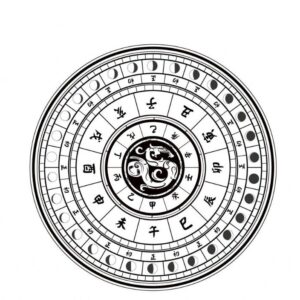 Heavenly Stems and Earthly Branches